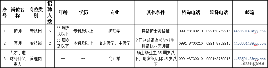 2022年乌鲁木齐市血液中心招聘工作人员简章