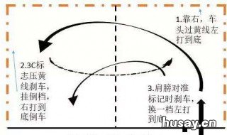窄路直角转弯技巧 窄路直角转弯最简单的方法