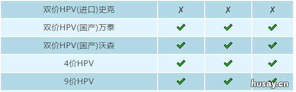 2022年8月南城社区四价九价HPV疫苗预约提醒