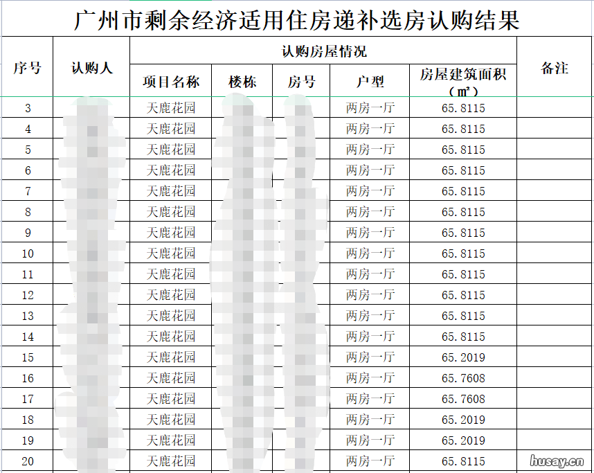 广州市剩余经济适用住房递补选房认购结果名单下载 广州市最后一批经济适用房
