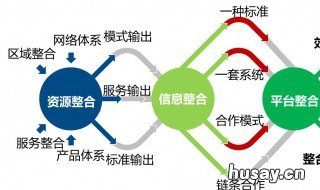 物流工程就业前景如何 物流工程就业前景与方向