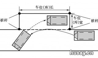 侧方停车如何看后轮的位置 侧方停车如果看不到后车轮,还可以看哪里
