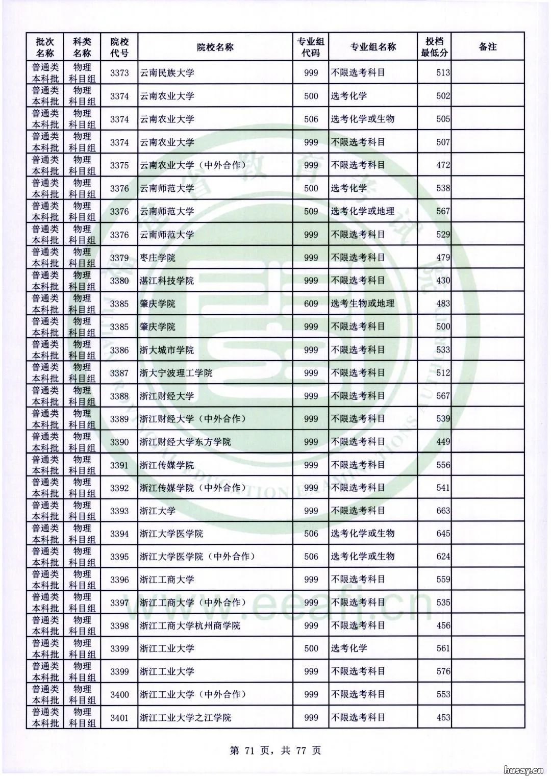 2022年福建省物理科目组普通本科最低投档分 2021年福建高考物理考试范围