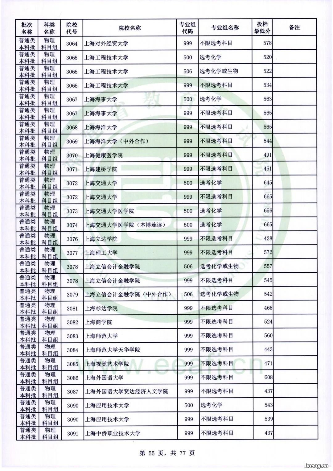 2022年福建省物理科目组普通本科最低投档分 2021年福建高考物理考试范围