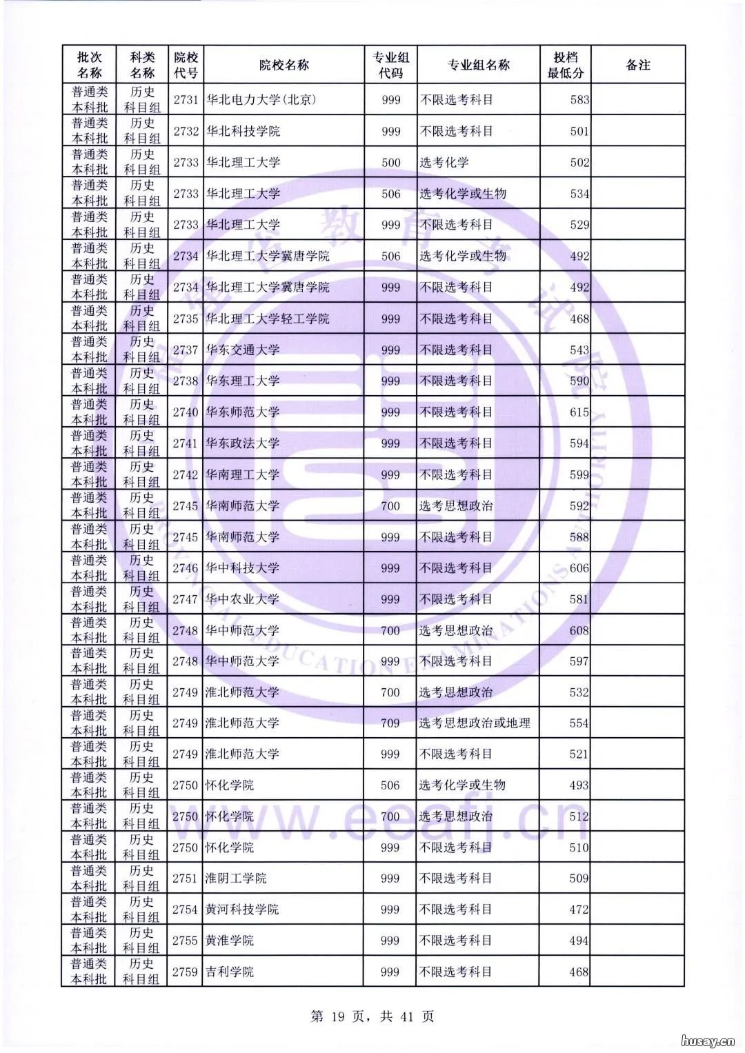 2022年福建本科批投档最低分公布 福建2021本科批投档
