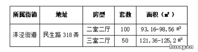 浦东新区馨澜公寓公租房房源信息一览 浦东新区馨澜公寓公租房怎么样