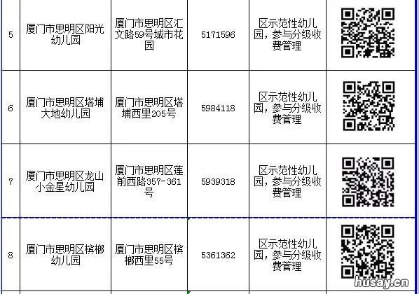 2022厦门思明区民办幼儿园网上报名一览表 2022厦门思明区民办幼儿园招生