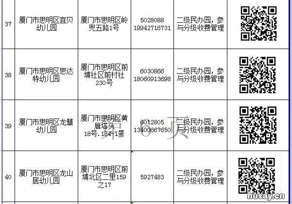 2022厦门思明区民办幼儿园网上报名一览表 2022厦门思明区民办幼儿园招生