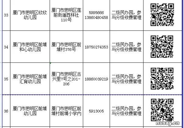 2022厦门思明区民办幼儿园网上报名一览表 2022厦门思明区民办幼儿园招生