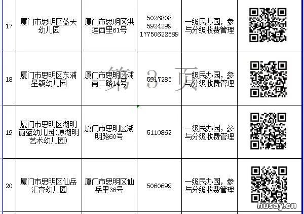2022厦门思明区民办幼儿园网上报名一览表 2022厦门思明区民办幼儿园招生