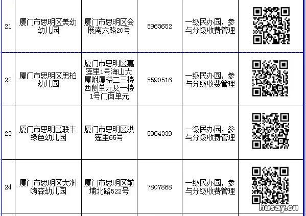 2022厦门思明区民办幼儿园网上报名一览表 2022厦门思明区民办幼儿园招生