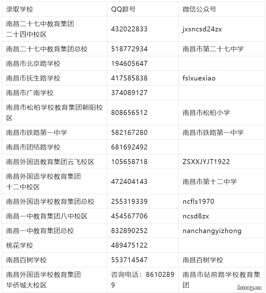 2022南昌西湖区小升初网上报到安排 2021年南昌市小升初政策最新变化