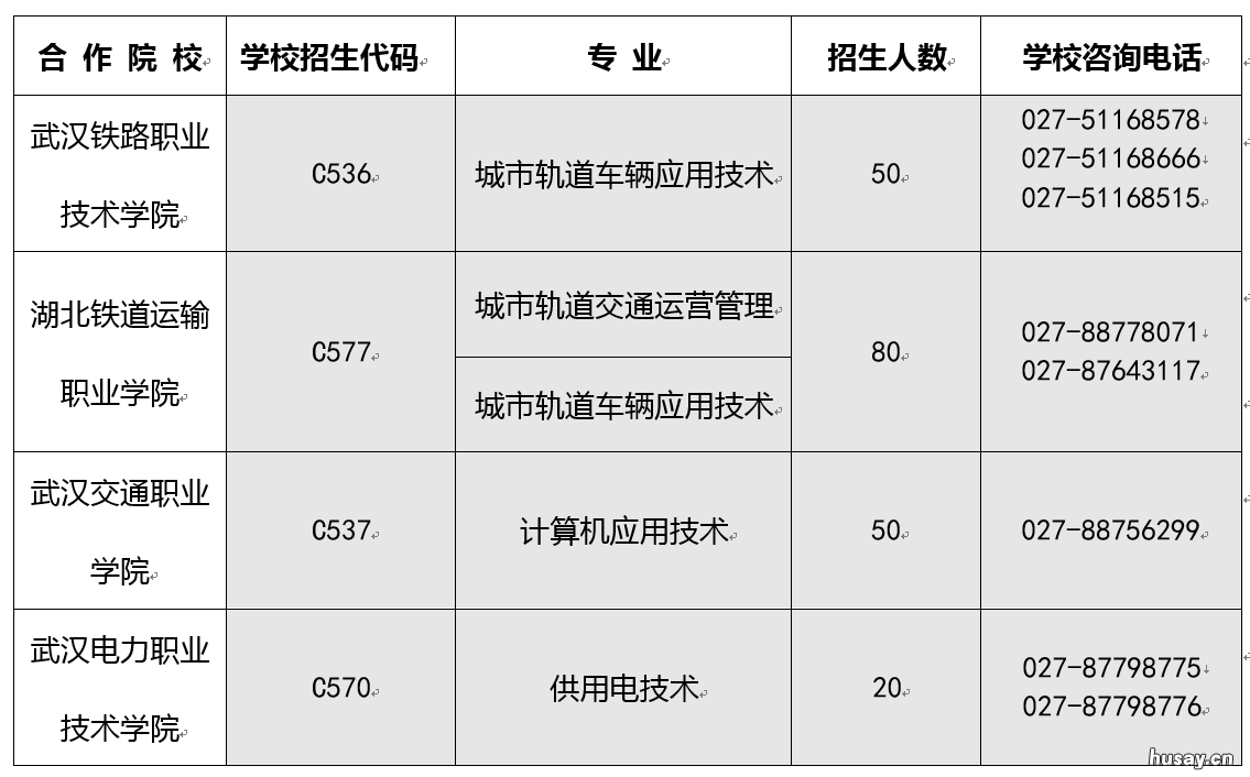 2022武汉地铁集团订单班招生学校及报名条件 武汉地铁 2025