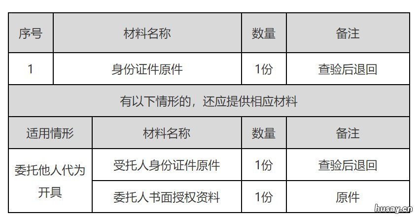 西安长安区公租房申请时社保必须连续缴纳吗 西安长安区公租房申请条件