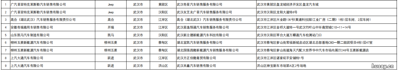 2022武汉以旧换新推广汽车品牌+汽车经销商名单 2021武汉旧改项目