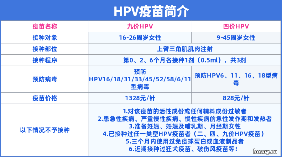 合肥瑶海区四价九价疫苗预约 合肥市瑶海区九价疫苗