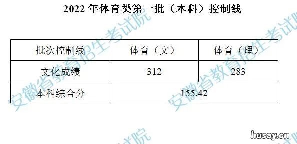 2022安徽高考体育类第一批 2021安徽体育本科