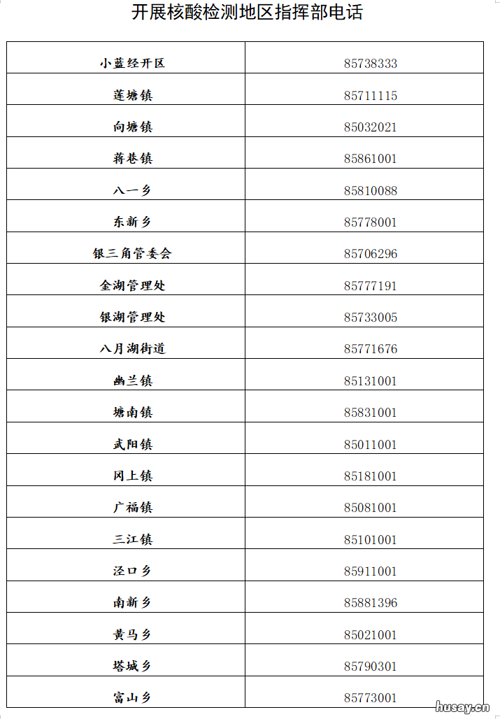 7月13至16日南昌县区域核酸检测安排 7月13至16日南昌县区域天气预报