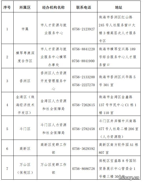 珠海高层次人才住房补贴受理机构一览 珠海市高层次人才住房购买政策