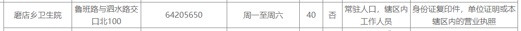 合肥新站区磨店乡卫生院健康证办理指南 合肥新站区磨店乡卫生院地址