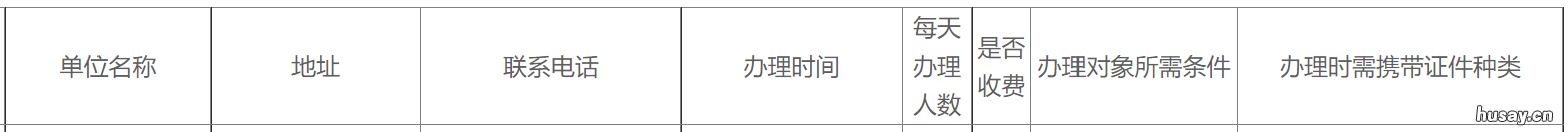 合肥新站区磨店乡卫生院健康证办理指南 合肥新站区磨店乡卫生院地址