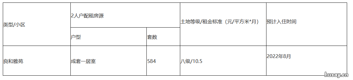 2022杭州公租房良和雅苑配租登记指南 杭州市良和雅苑公租房好不好