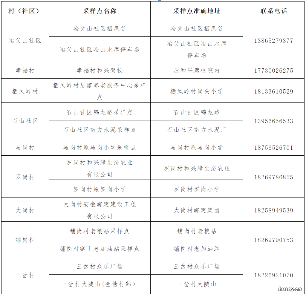 7月12日庐江县冶父山镇全员核酸检测 合肥市庐江县冶父山