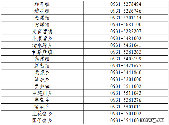 兰州榆中县黄码人员核酸采样点名单 兰州榆中县黄码人员核酸检测