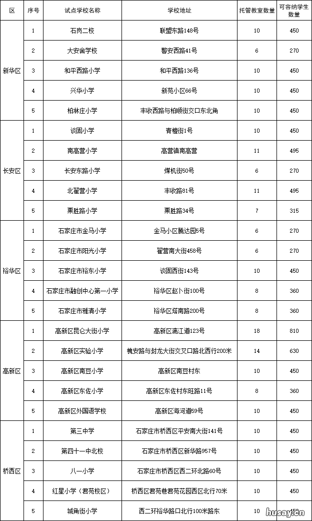 2022石家庄暑假托管服务试点学校名单 石家庄寒暑假托管班