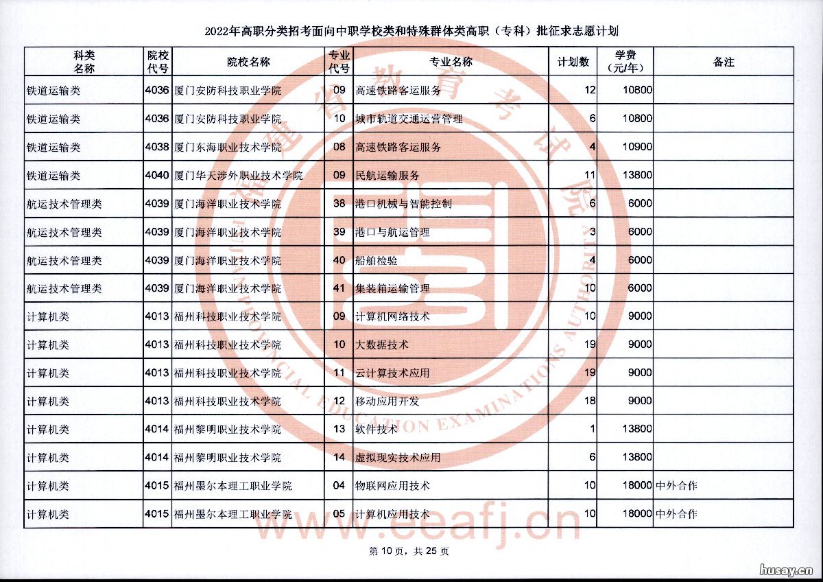 2022福建高职分类招考专科批征求志愿计划 2021福建高职招考院校有哪些