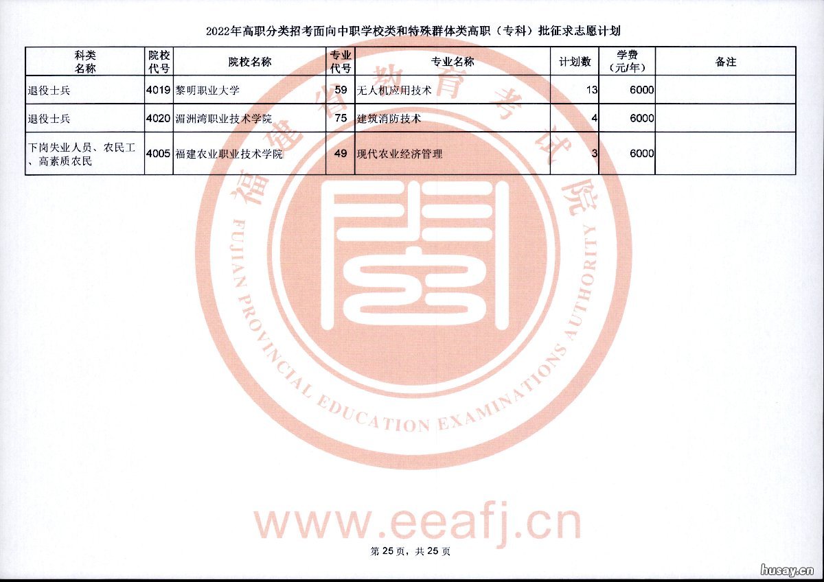 2022福建高职分类招考专科批征求志愿计划 2021福建高职招考院校有哪些