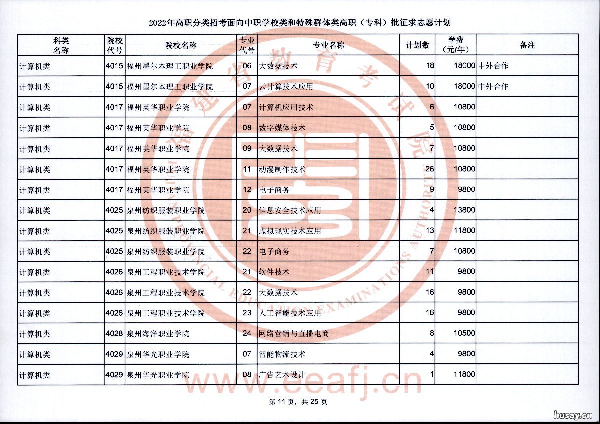 2022福建高职分类招考专科批征求志愿计划 2021福建高职招考院校有哪些