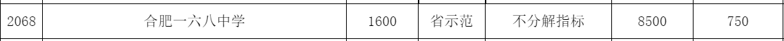 2022年合肥一六八中学招生计划+招生代码 2022年合肥一六八中学江南十校考试
