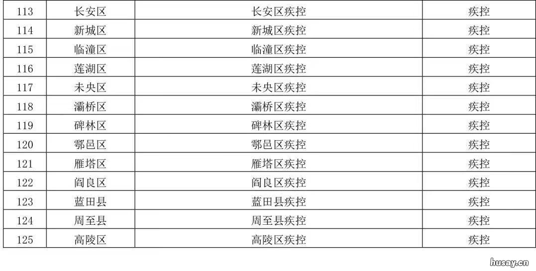 西安高新医院管控期间就诊通知 西安高新医院成立时间