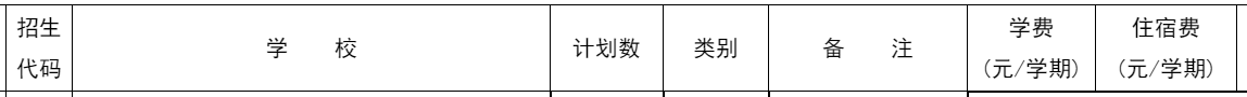 2022合肥市第四中学招生代码+招生人数+收费标准 合肥四中2021