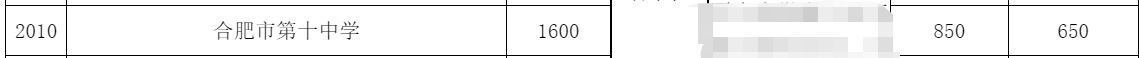 2022合肥市第十中学第二批次招生人数 合肥十中2021招生人数
