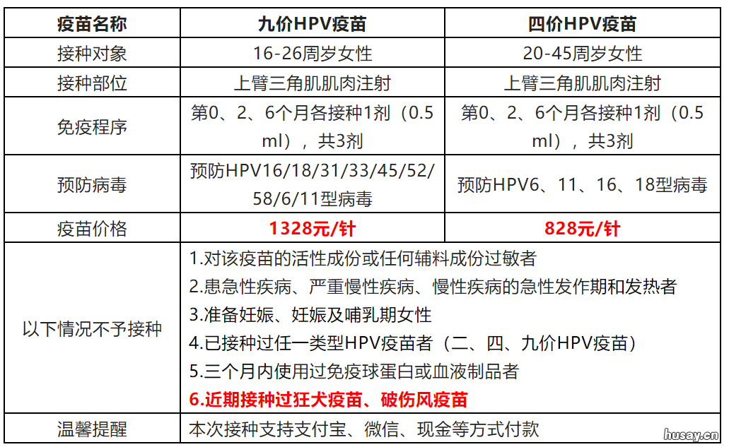 合肥瑶海龙岗开发区社康四价九价预约 合肥瑶海区龙岗路