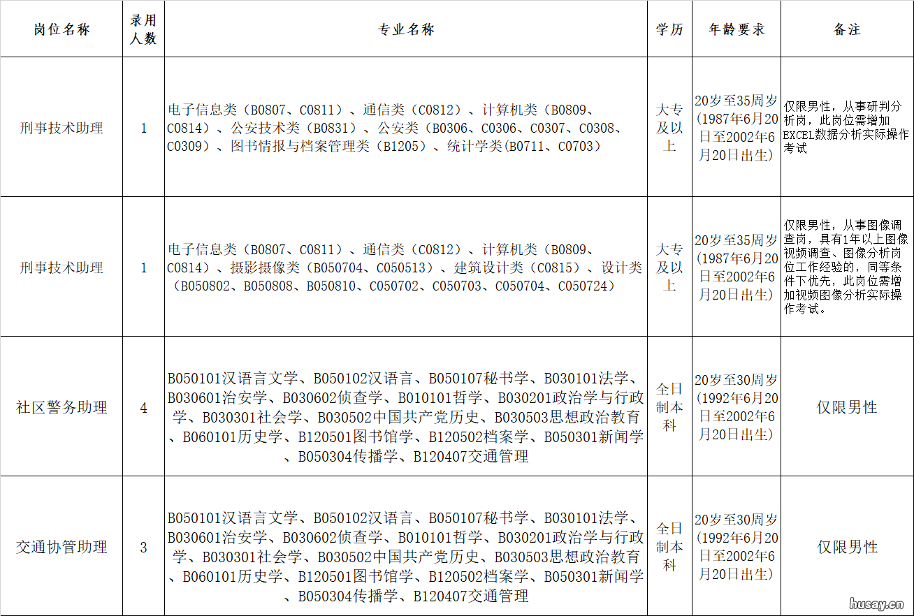 2022东莞桥头镇机关事业单位招聘合同制聘员 东莞市桥头镇最新新闻