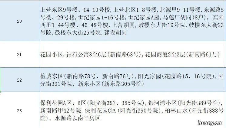 2022北京密云区小升初学区划片政策公布 北京密云幼升小最新规定2021