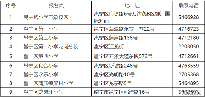 2022年南宁邕宁区小学入学报名时间+材料+对象 2022年南宁邕宁区小学摸底时间
