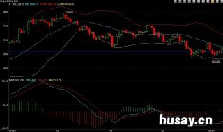 k线图如何设置参数 如何设置k线图周期参数