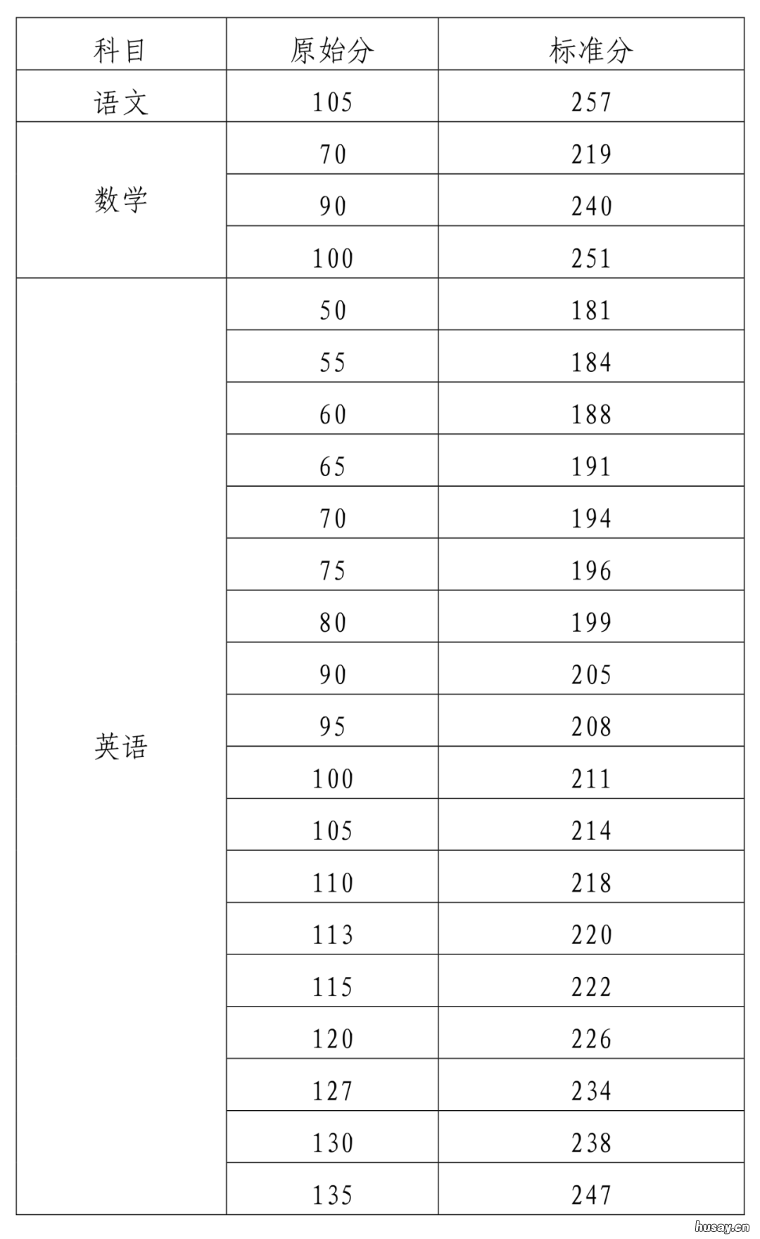 2022海南高考本科志愿填报指南 2021海南高考报志愿