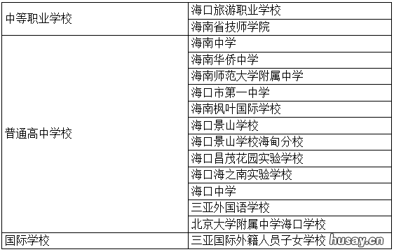 2022海南中考第一次填报志愿结束时间 海南2022年中考