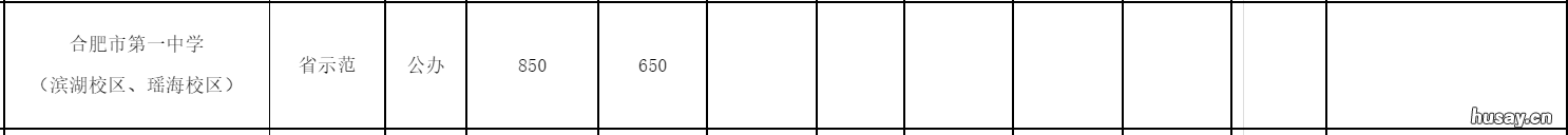 2022年合肥市第一中学收费标准 2022年合肥市第一中学招聘教师19人公告