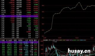 股票的黄线绿线红线各是什么意思 股票的红线和绿线