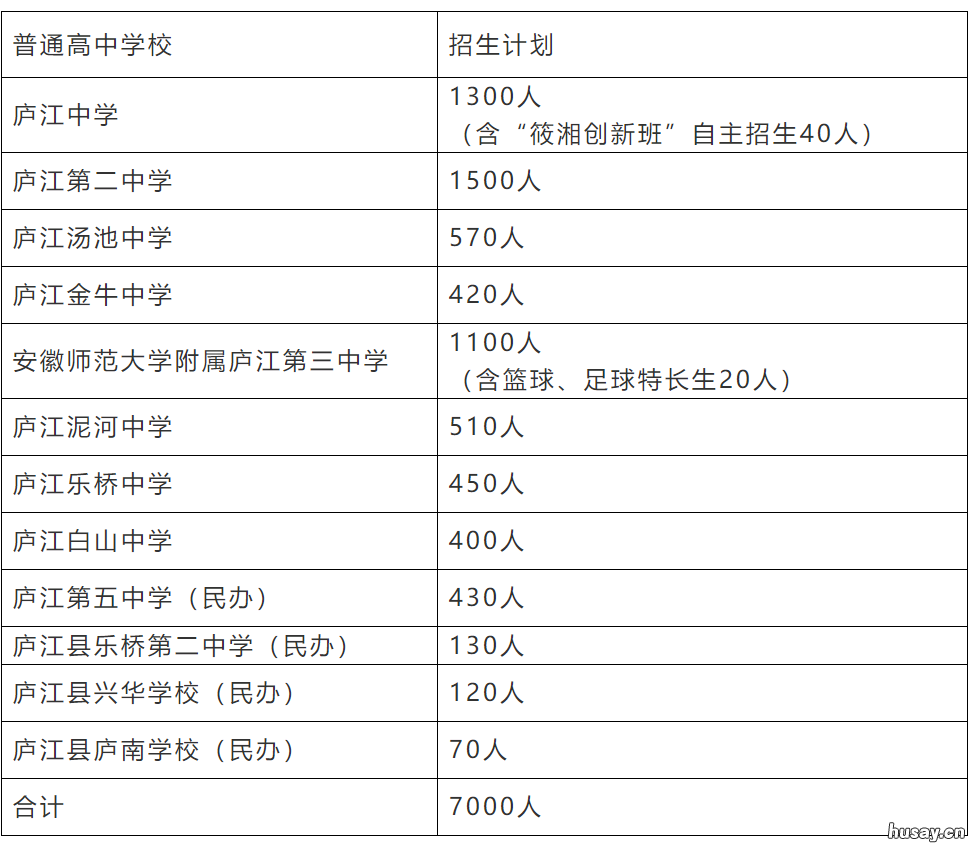 2022庐江县中考成绩查询入口 2021庐江县中考成绩发布公告