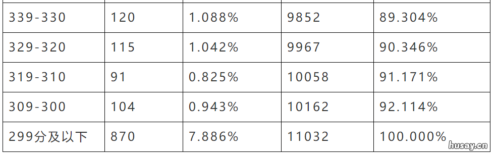 2022年庐江县中考分数线公布 2022年庐江县中考分数什么时间公布