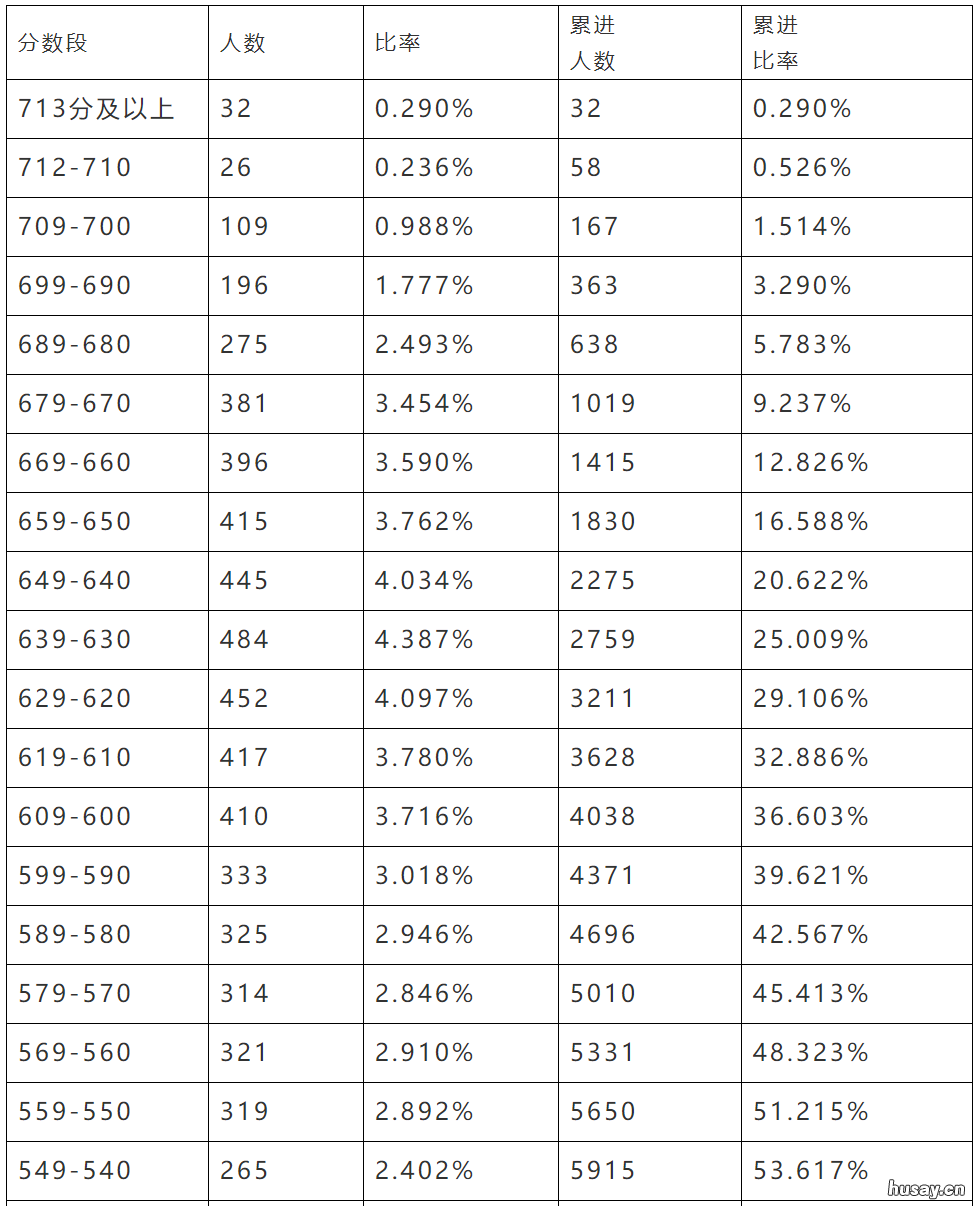 2022年庐江县中考分数线公布 2022年庐江县中考分数什么时间公布