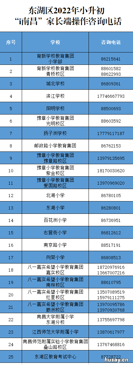 2022南昌各区县小升初报名咨询时间及电话 南昌小升初片区2021