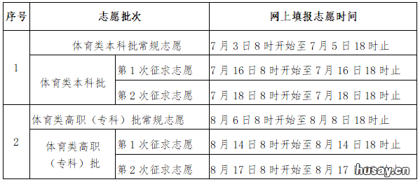2022福州高考志愿填报到几号 2020福建高考志愿